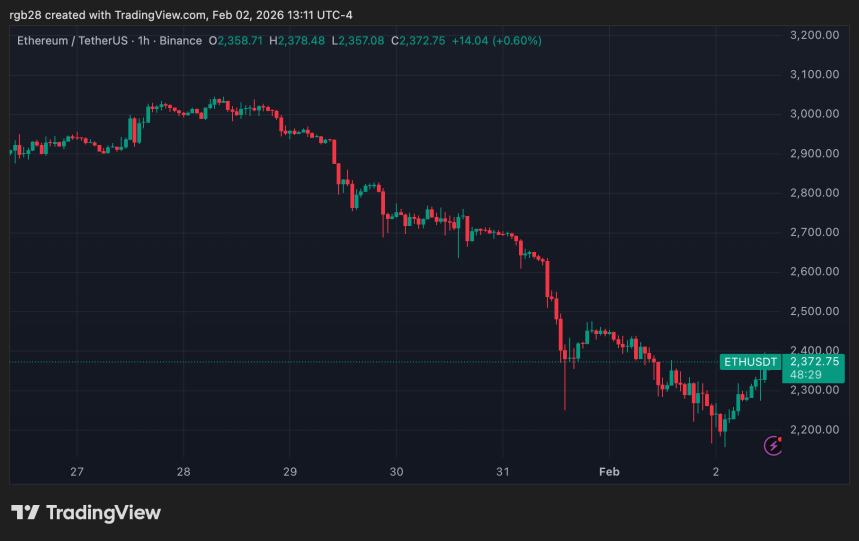 crypto, ethereum, eth, ethusdt
