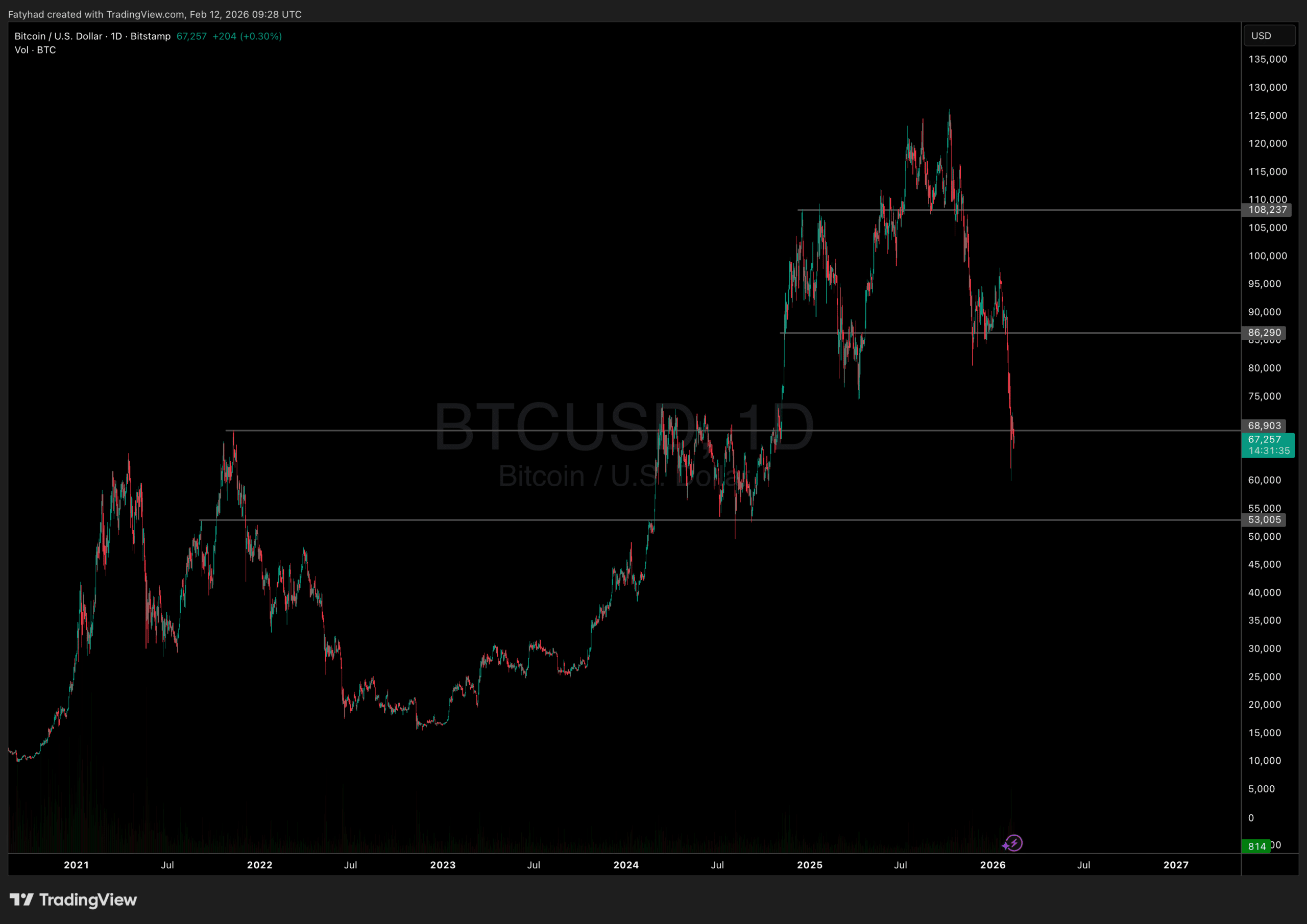 Bitcoin Price Prediction