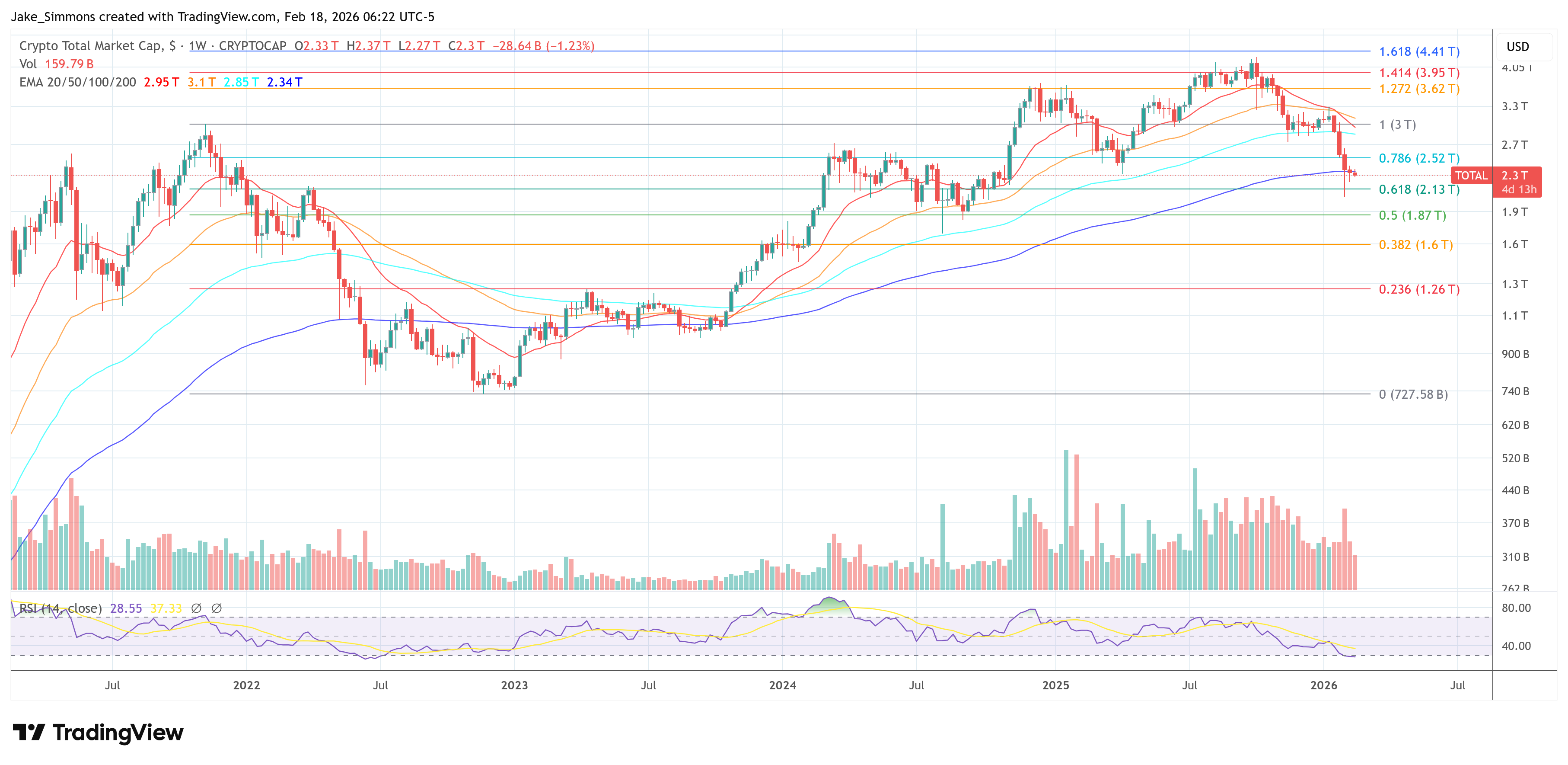 Total crypto market cap chart