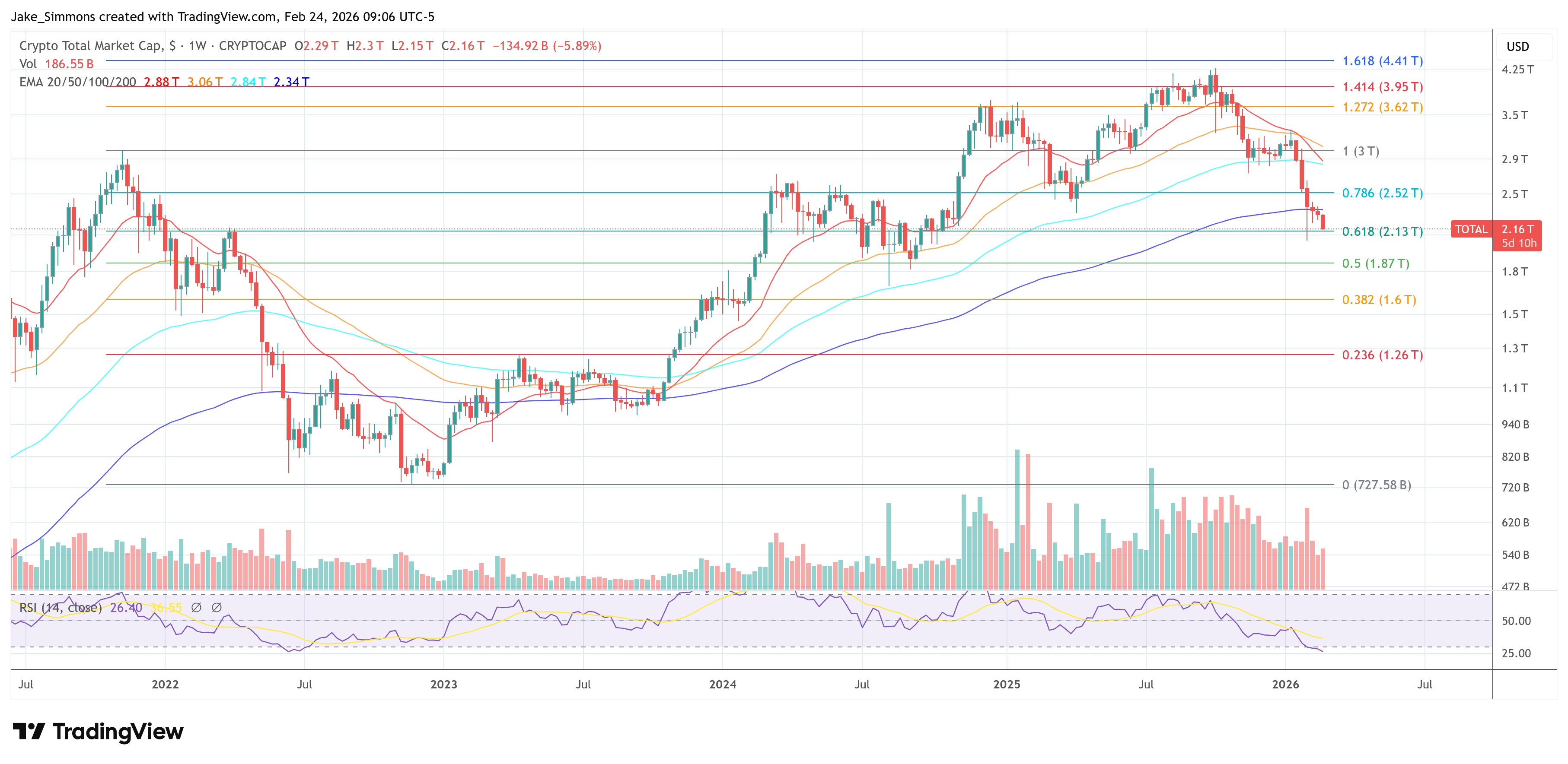 Total crypto market cap