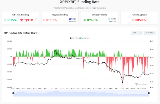 XRP