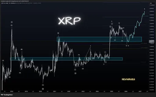 XRP
