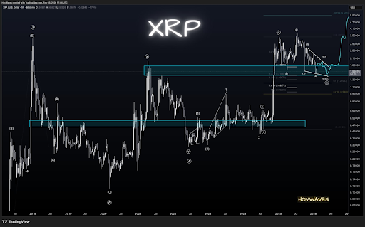 XRP