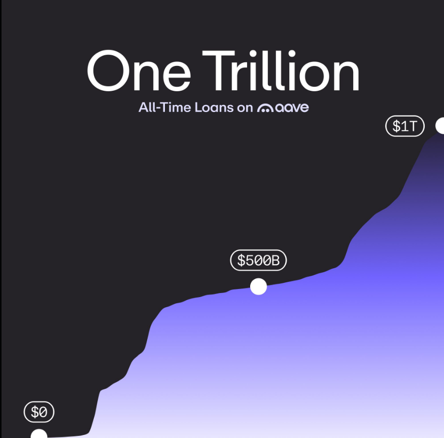 Aave banner