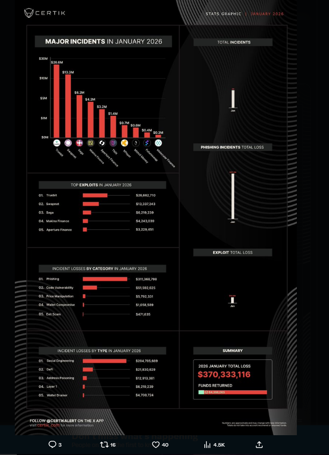 Crypto Theft Data