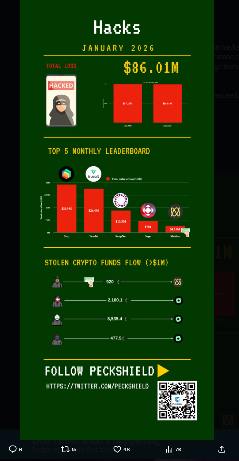 Crypto Exploits Overview
