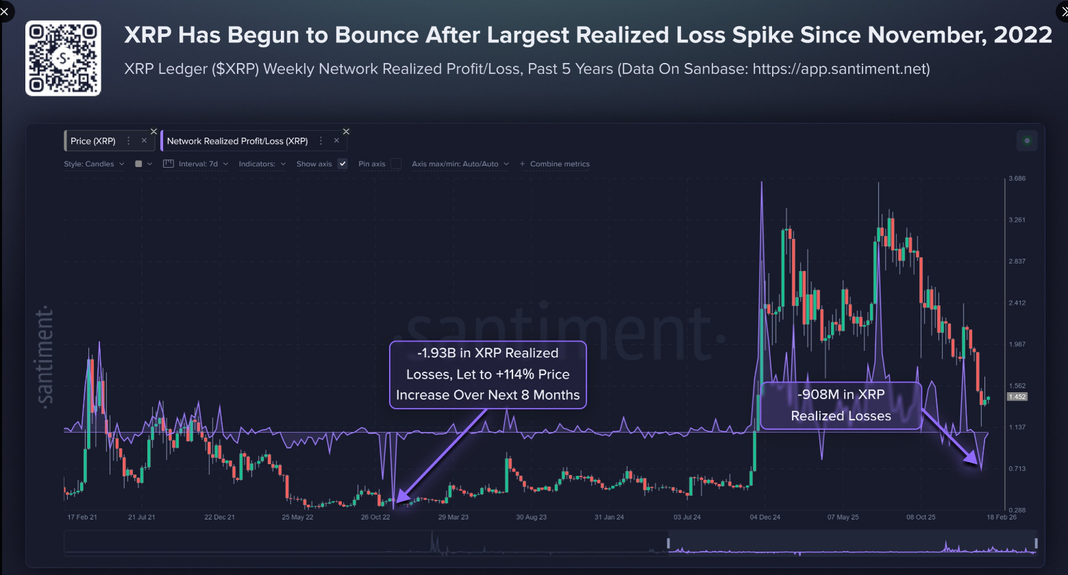 Chart illustrating realized losses