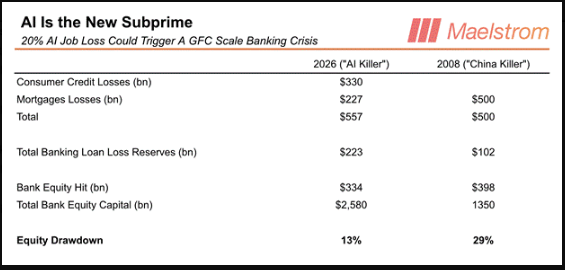 Credit Impact Scenario