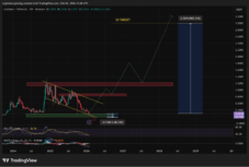 График цены ADA