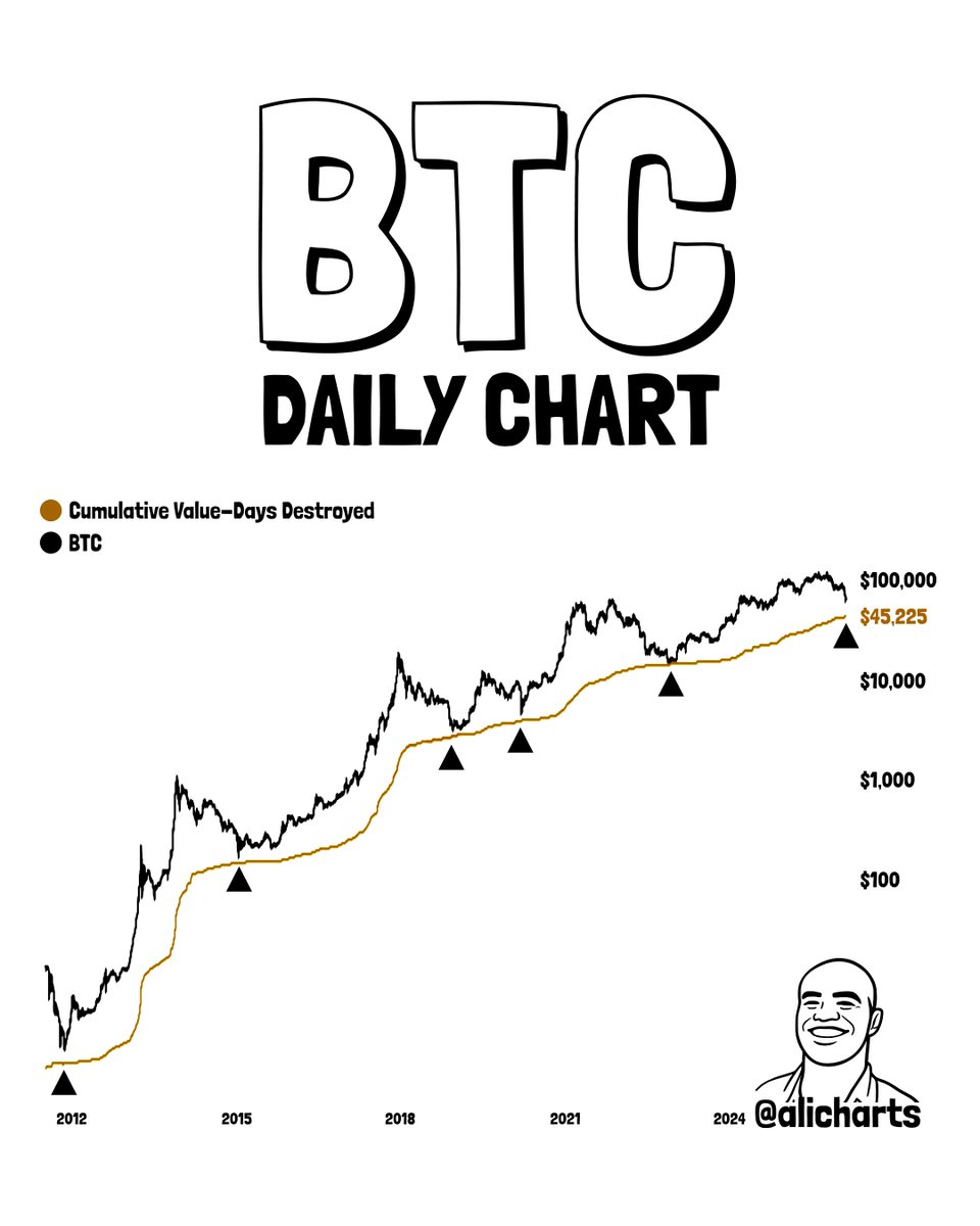 Bitcoin price