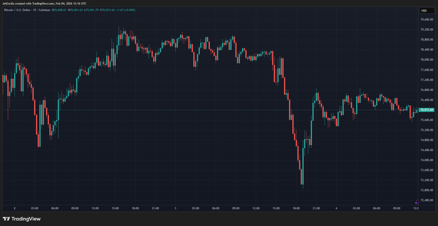Bitcoin Market Trends