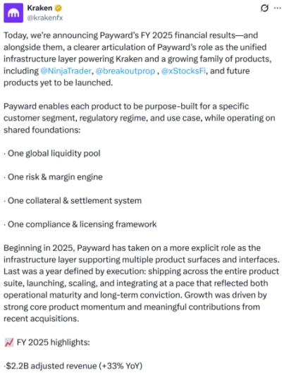 Kraken X post announcing the Payward 2025 revenue.