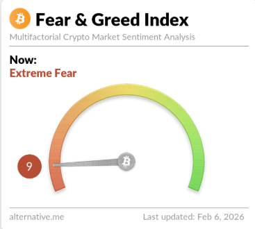 Bitcoin Extreme Fear