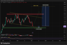 SOL Price Prediction Chart