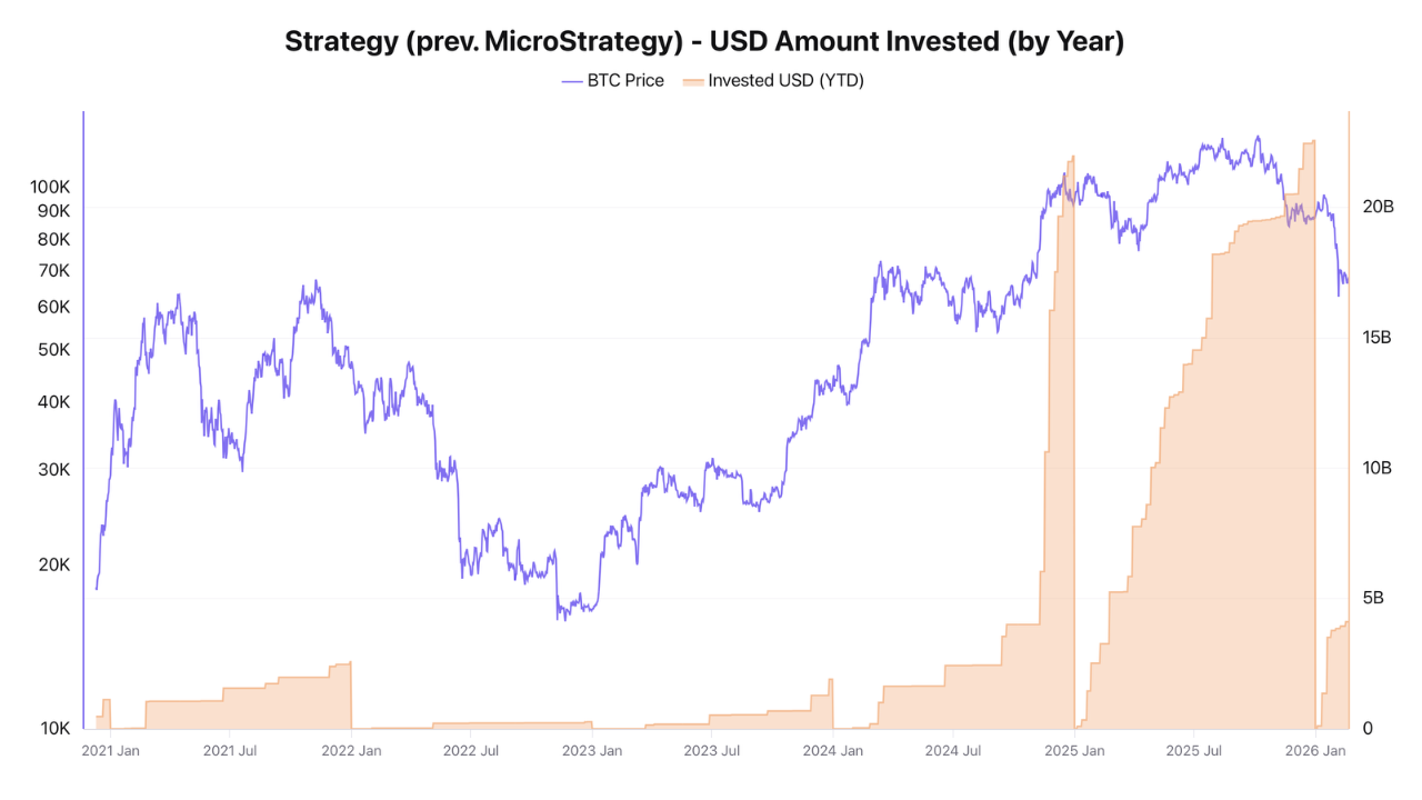 Strategy USD Amount Invested | Source: CryptoQuant