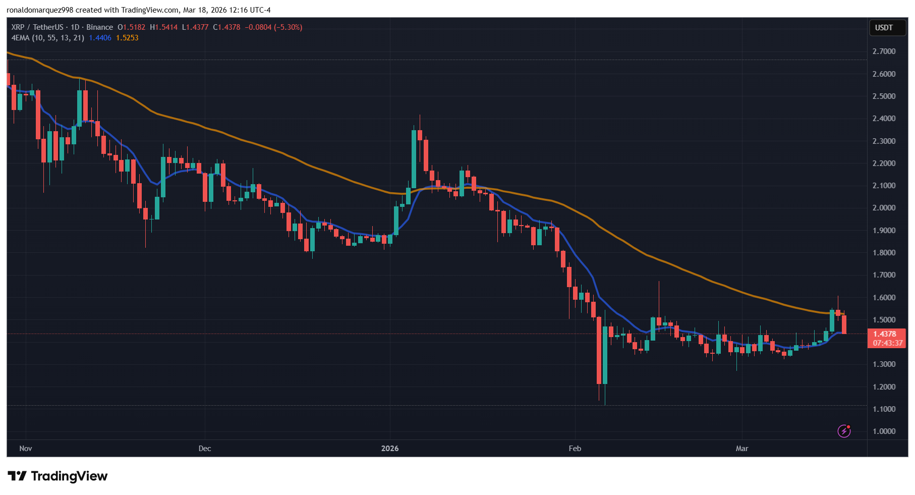 XRP price