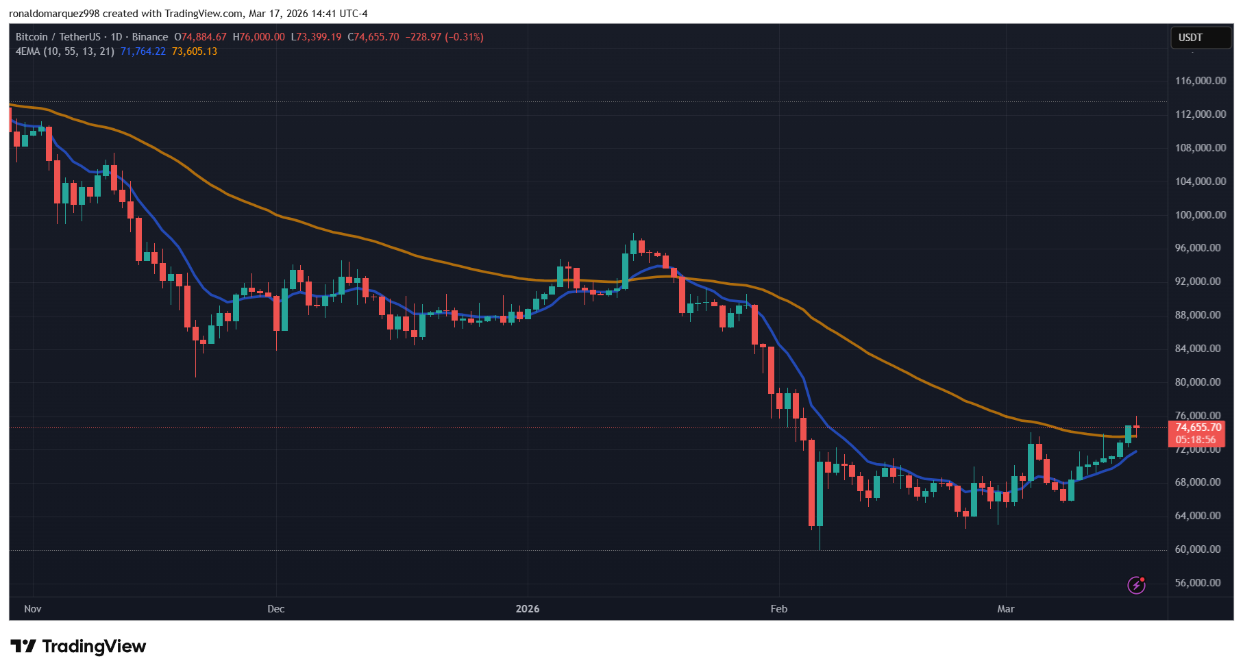 Bitcoin