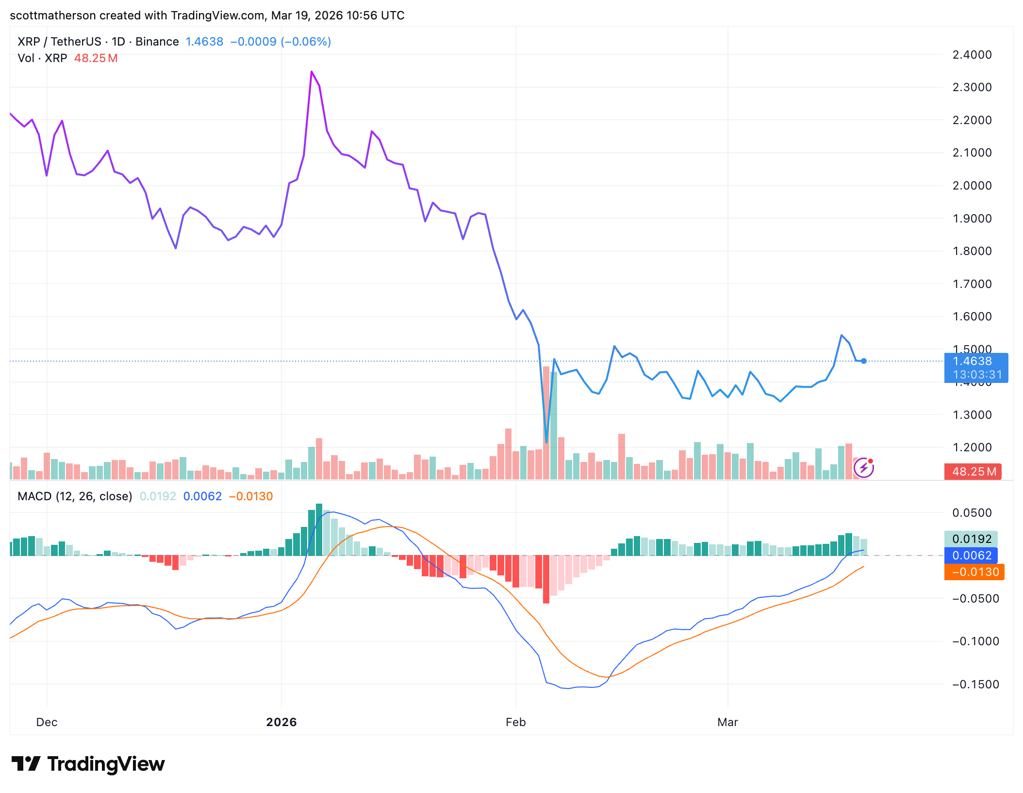 XRP