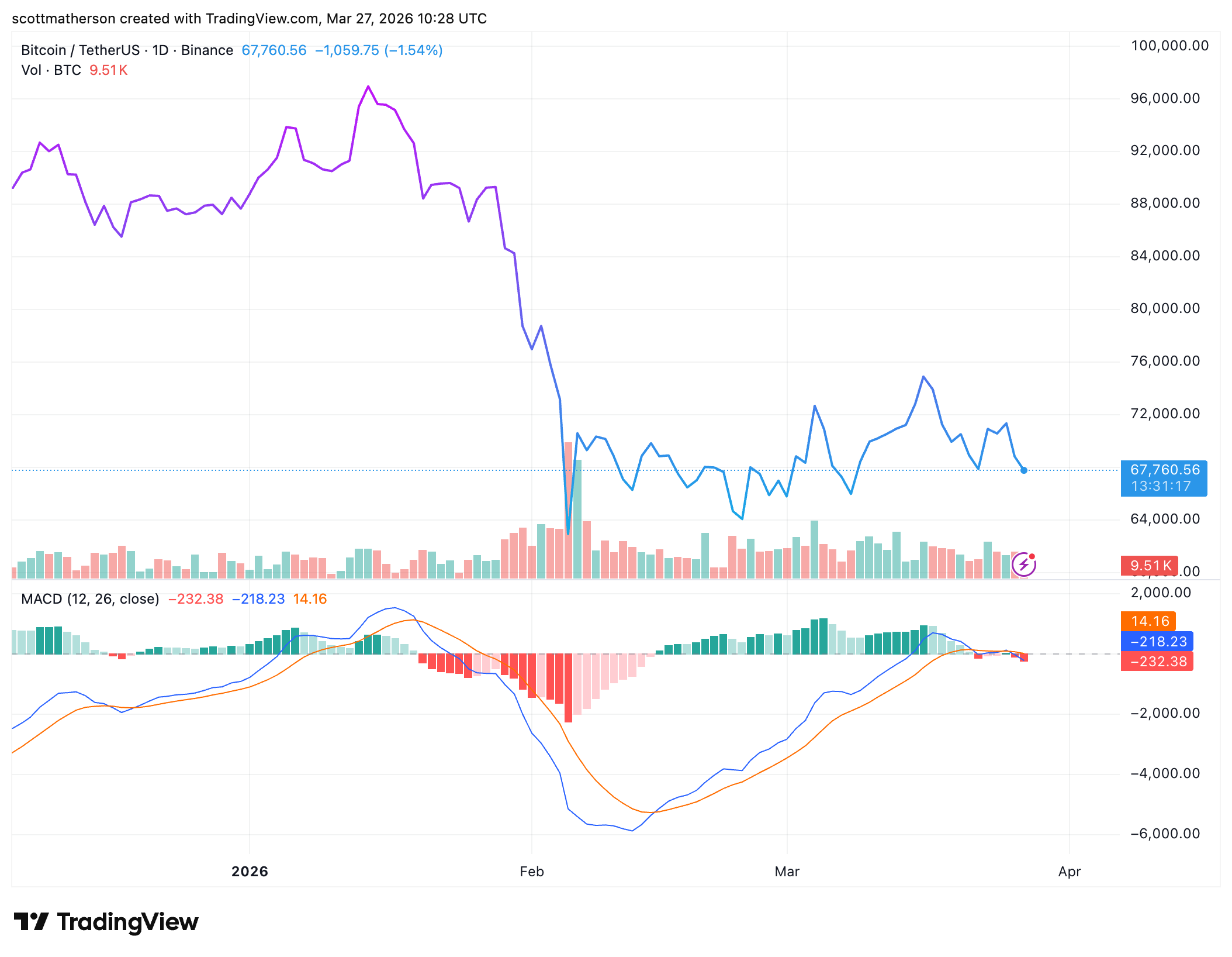 Bitcoin