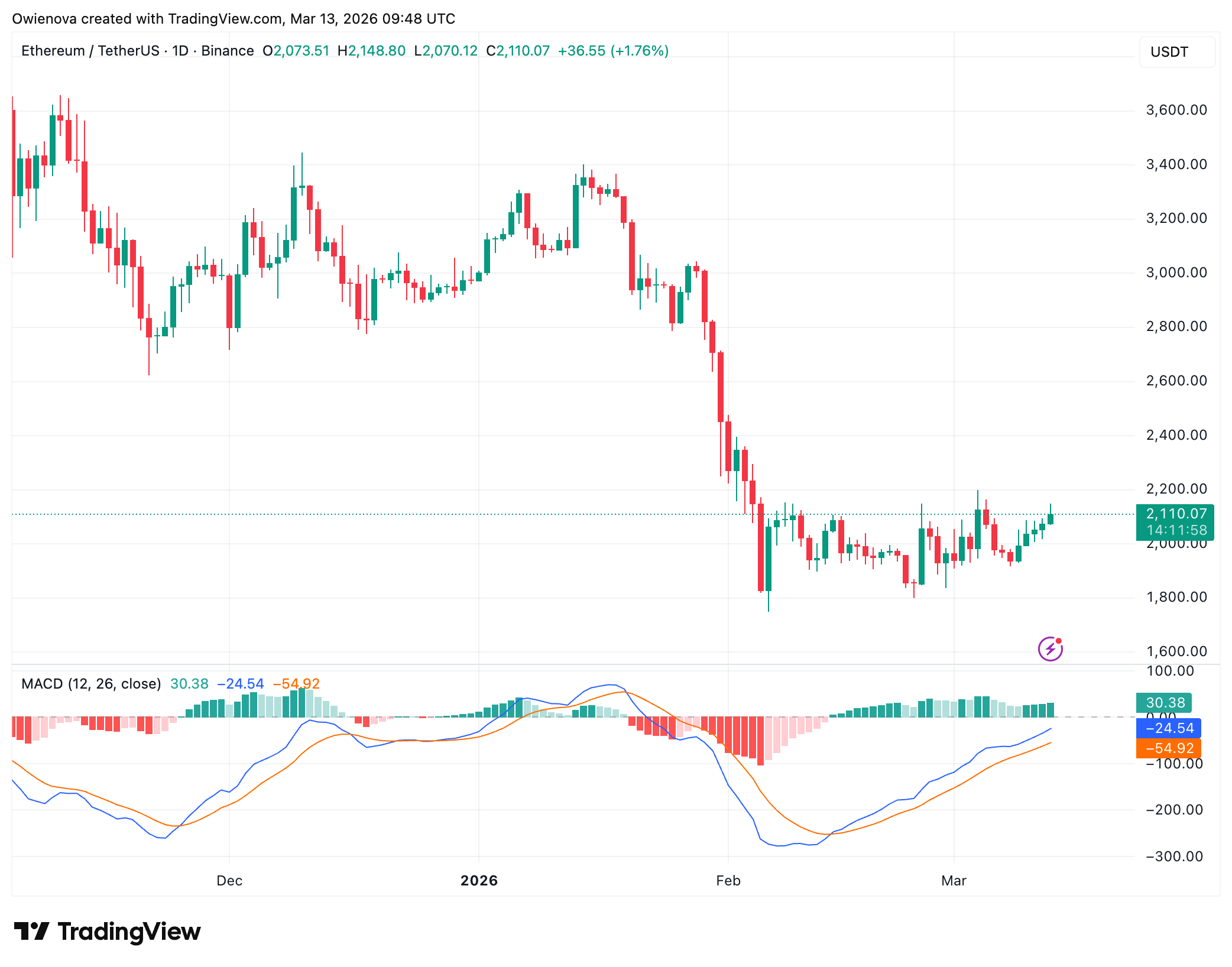 Ethereum