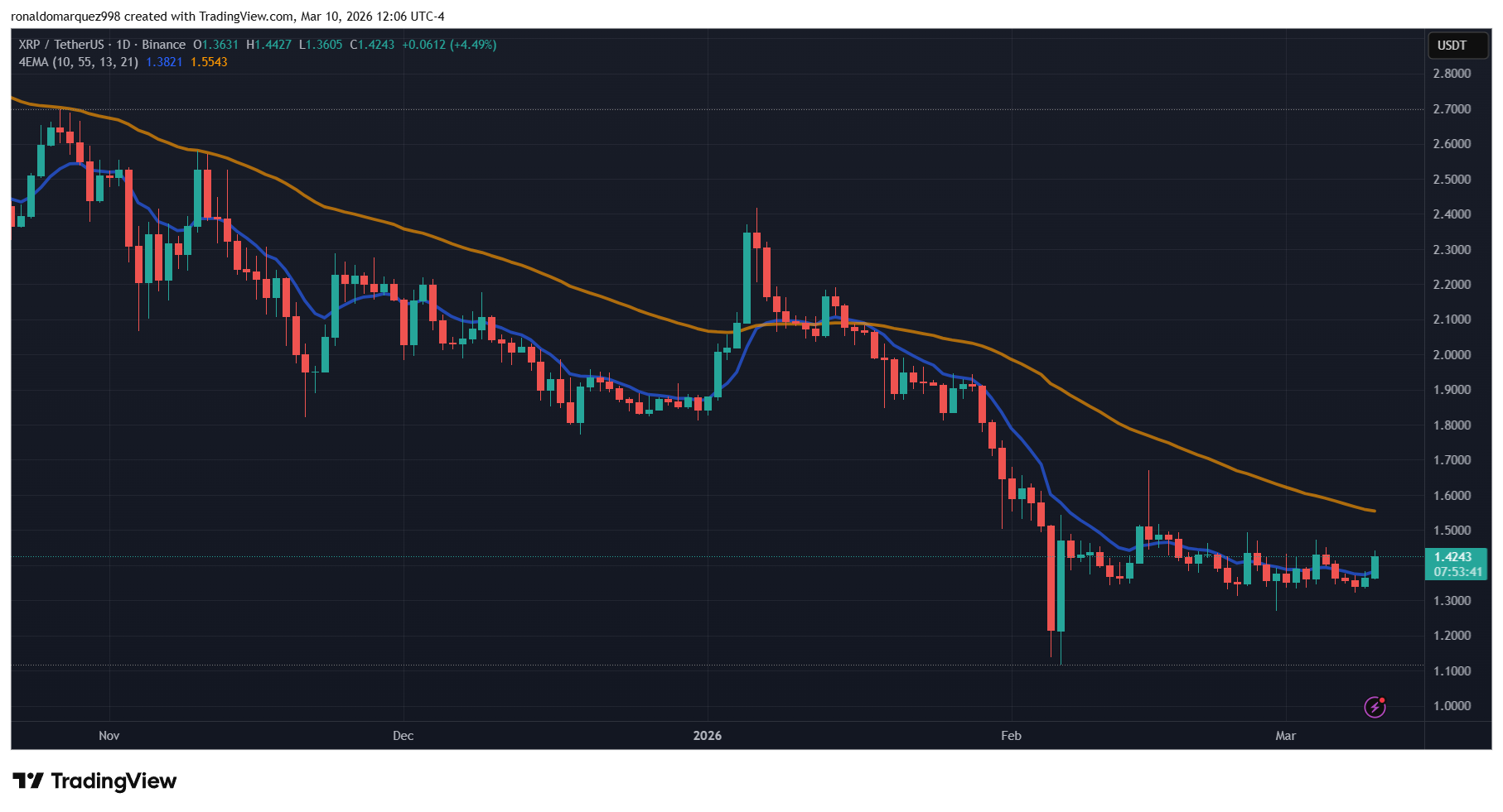 XRP price structure and targets by Egrag Crypto