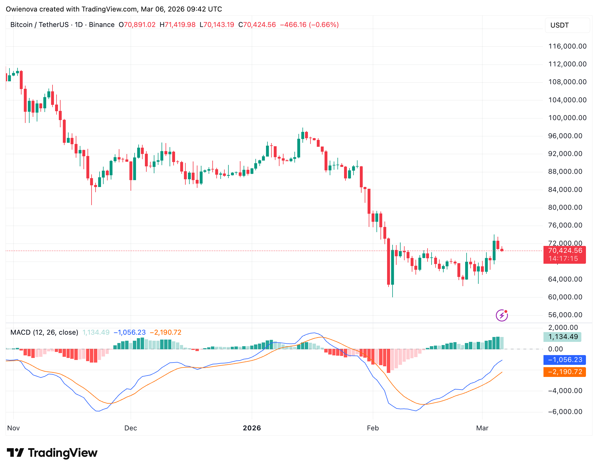 Bitcoin range map