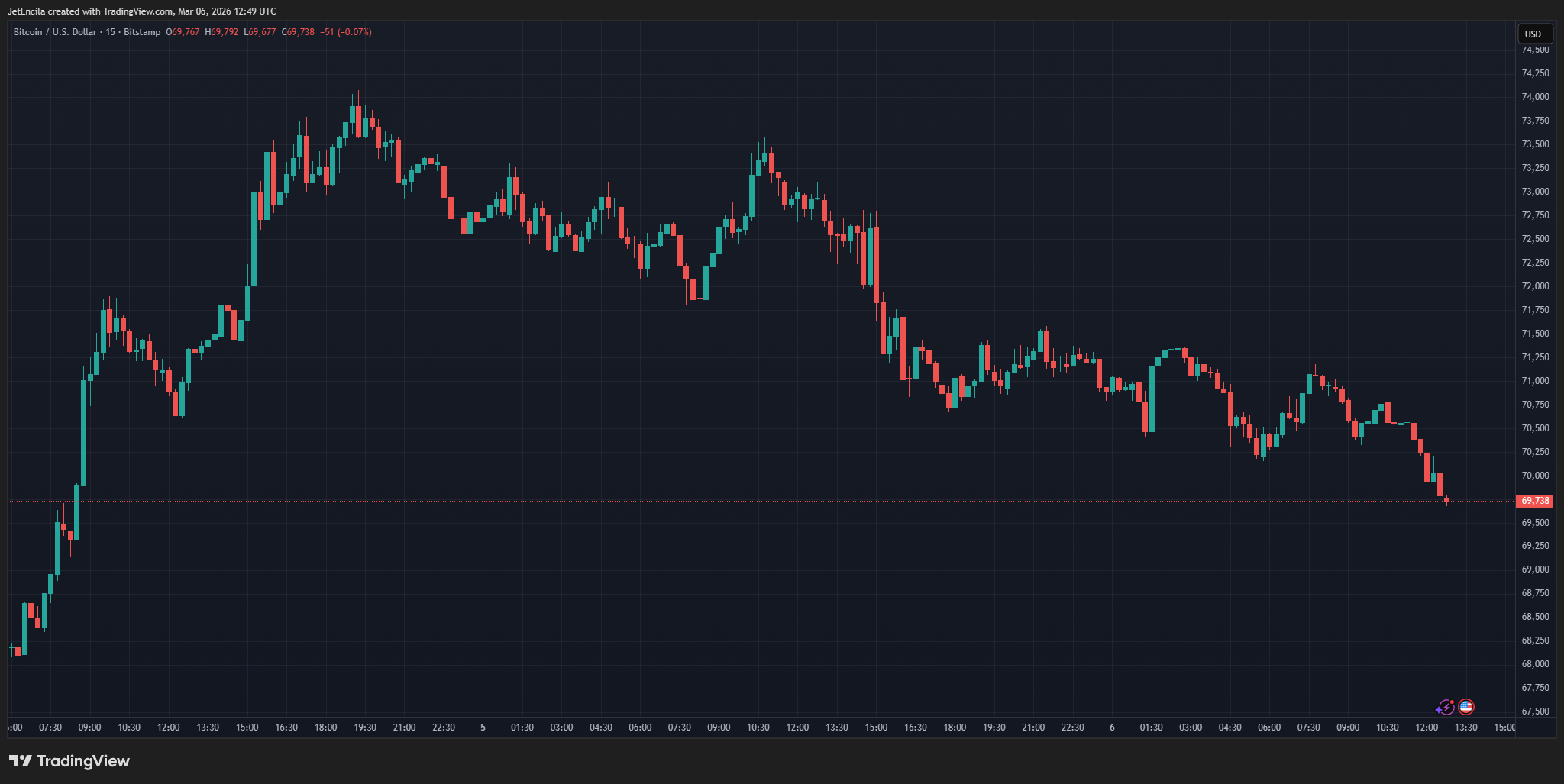 BTC market indicators from CryptoQuant
