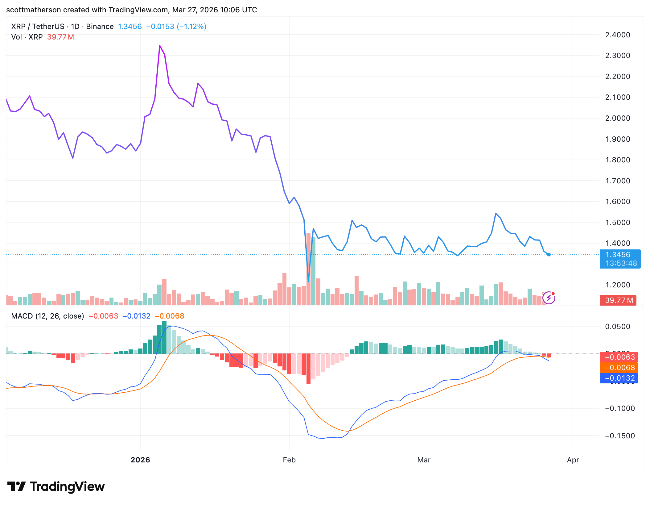 XRP