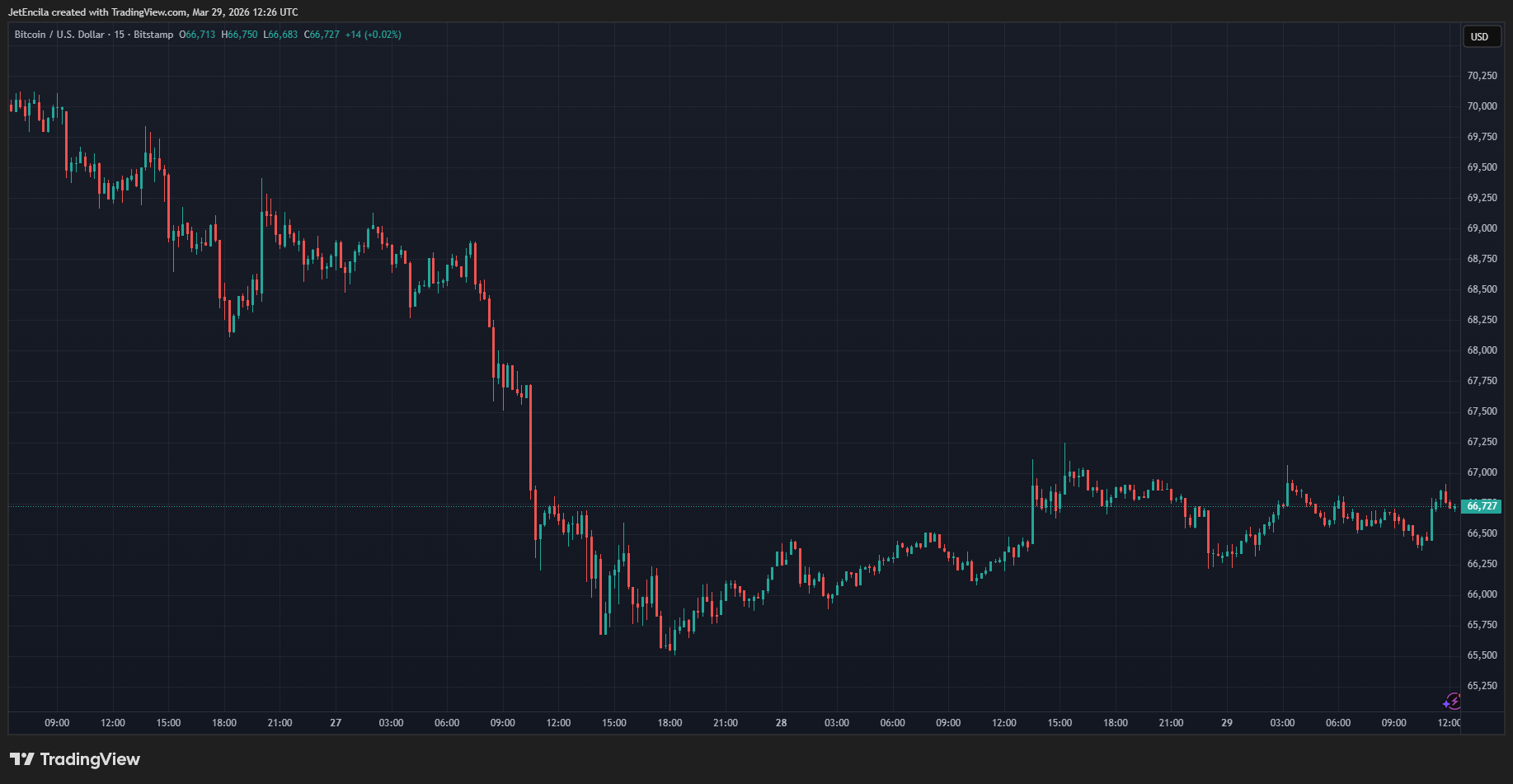 Santiment sentiment chart