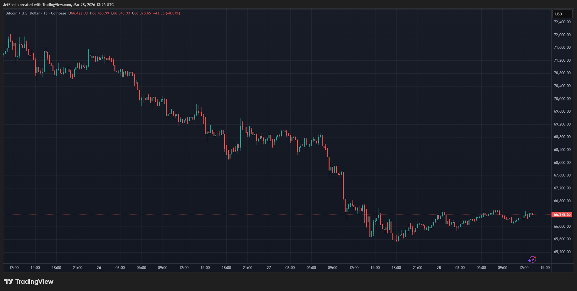 Bitcoin bear flag chart