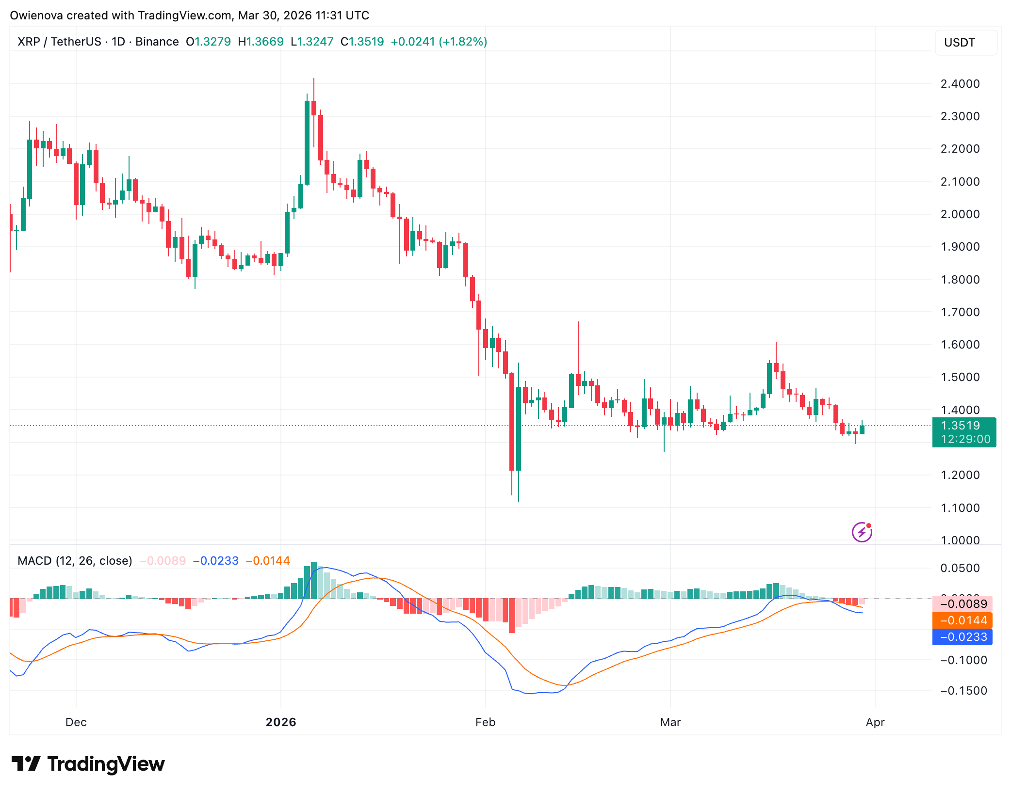 XRP