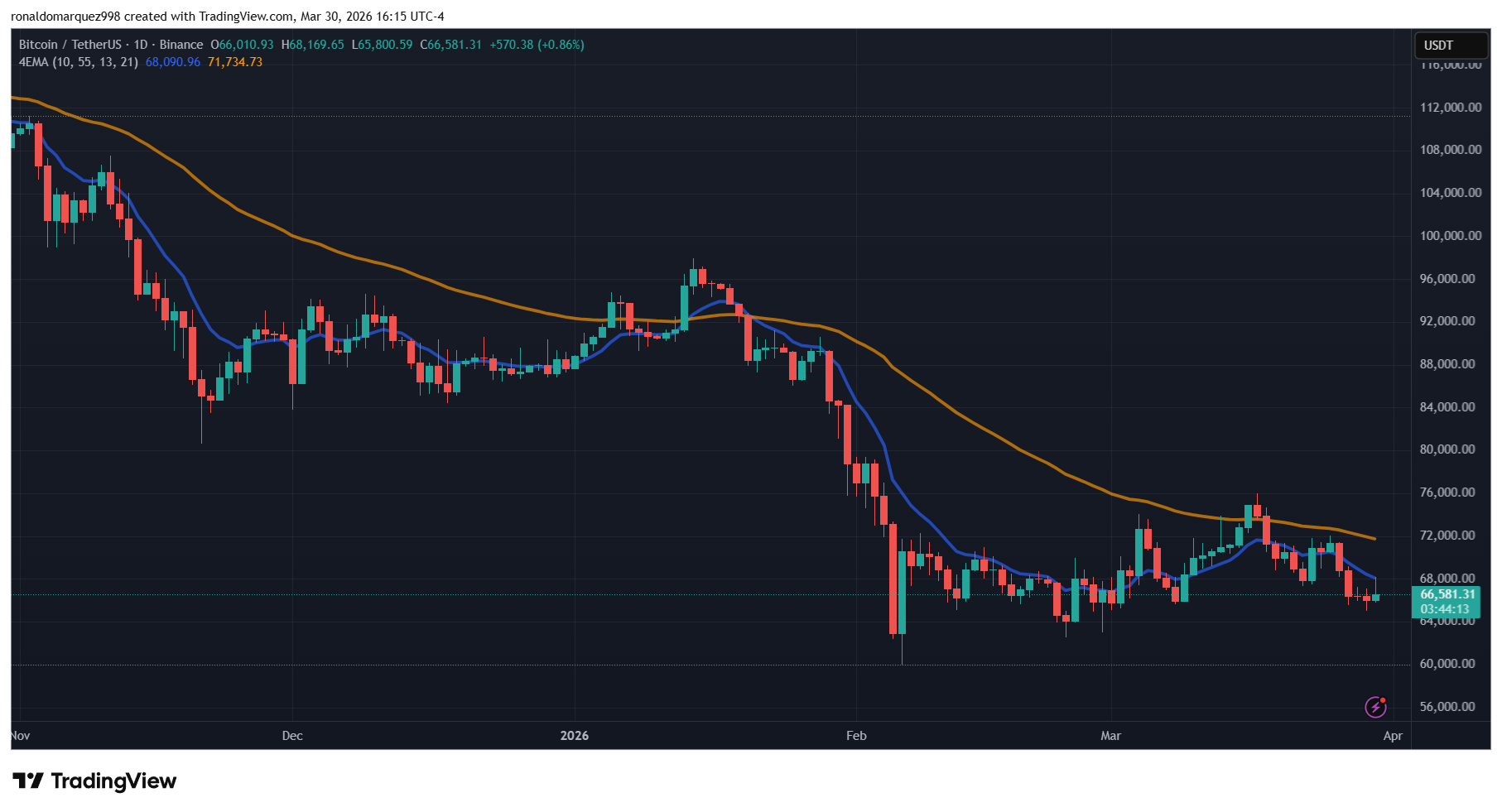 Crypto