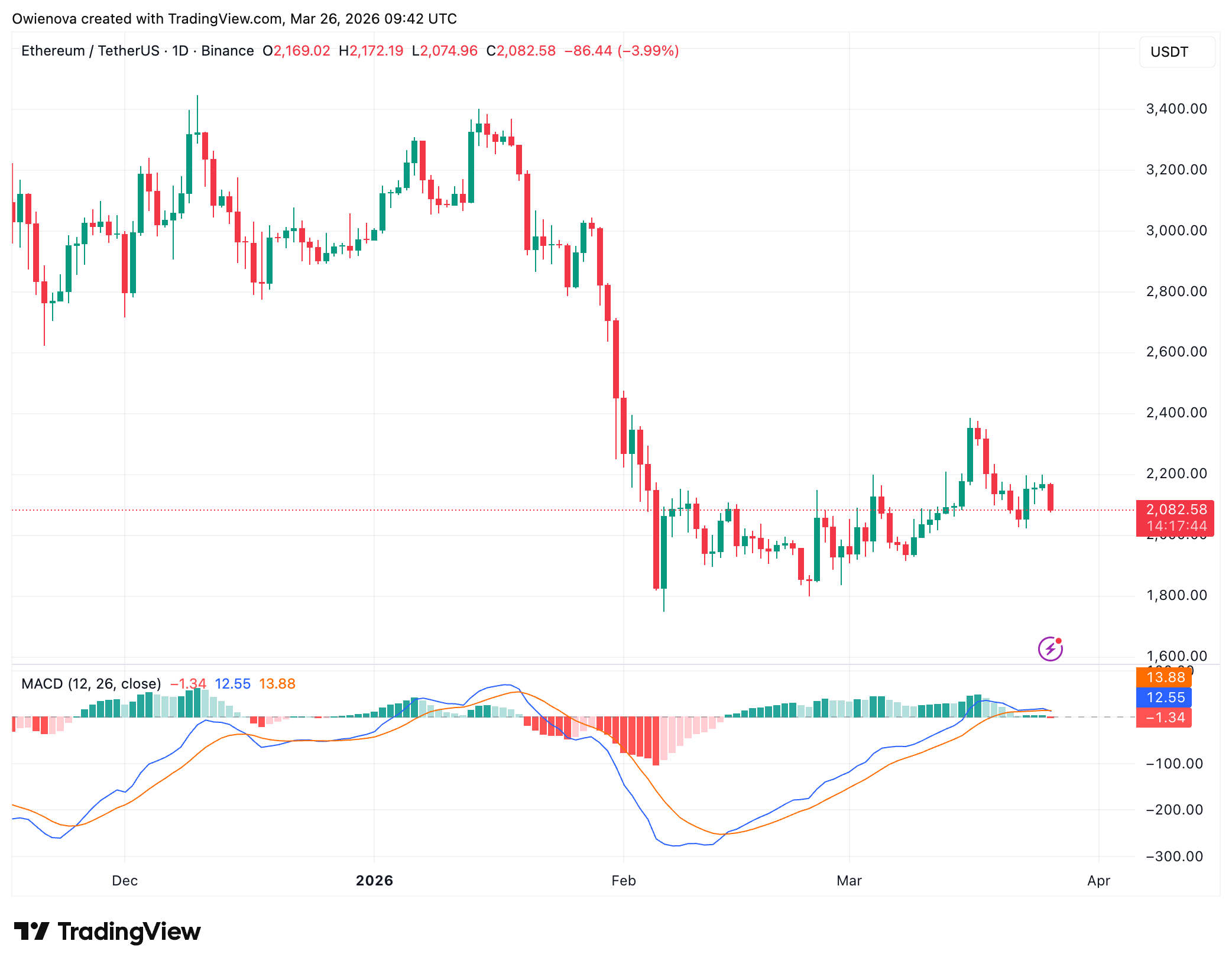 Ethereum
