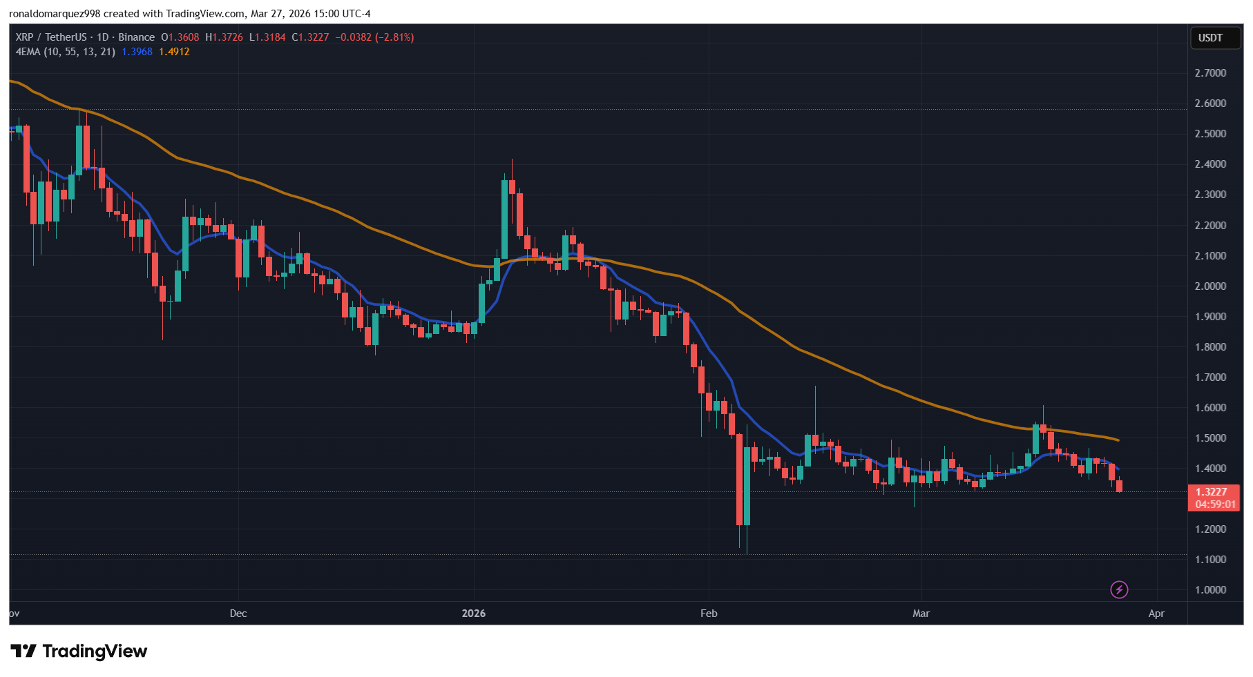 XRP