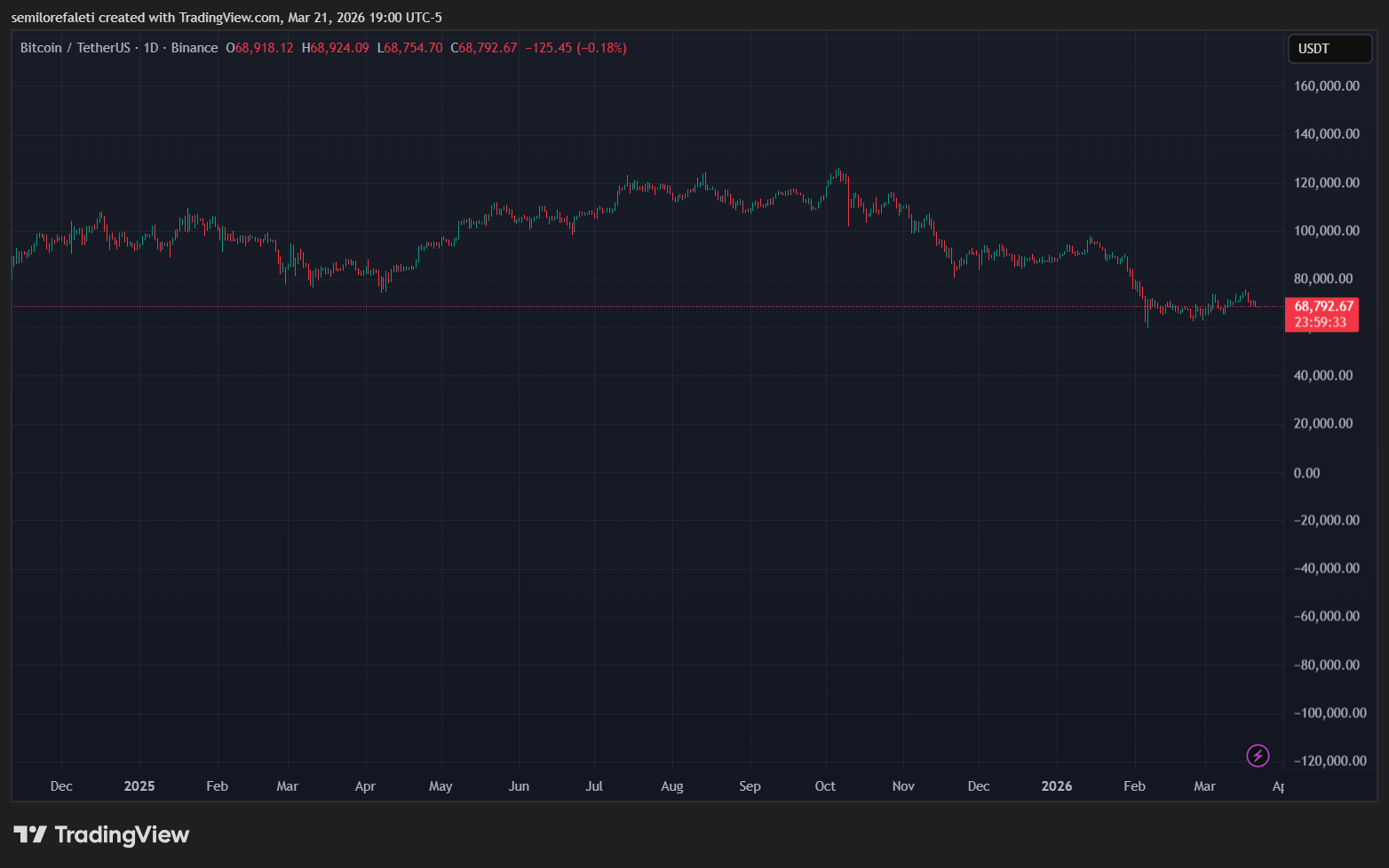 Bitcoin market snapshot