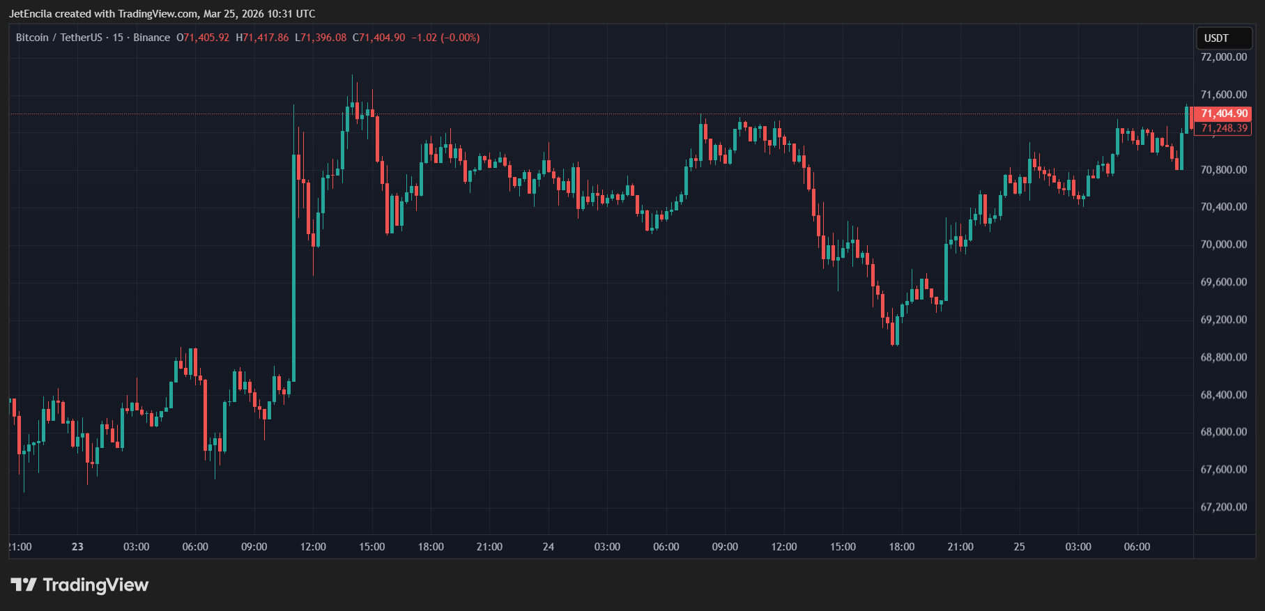 BTC chart