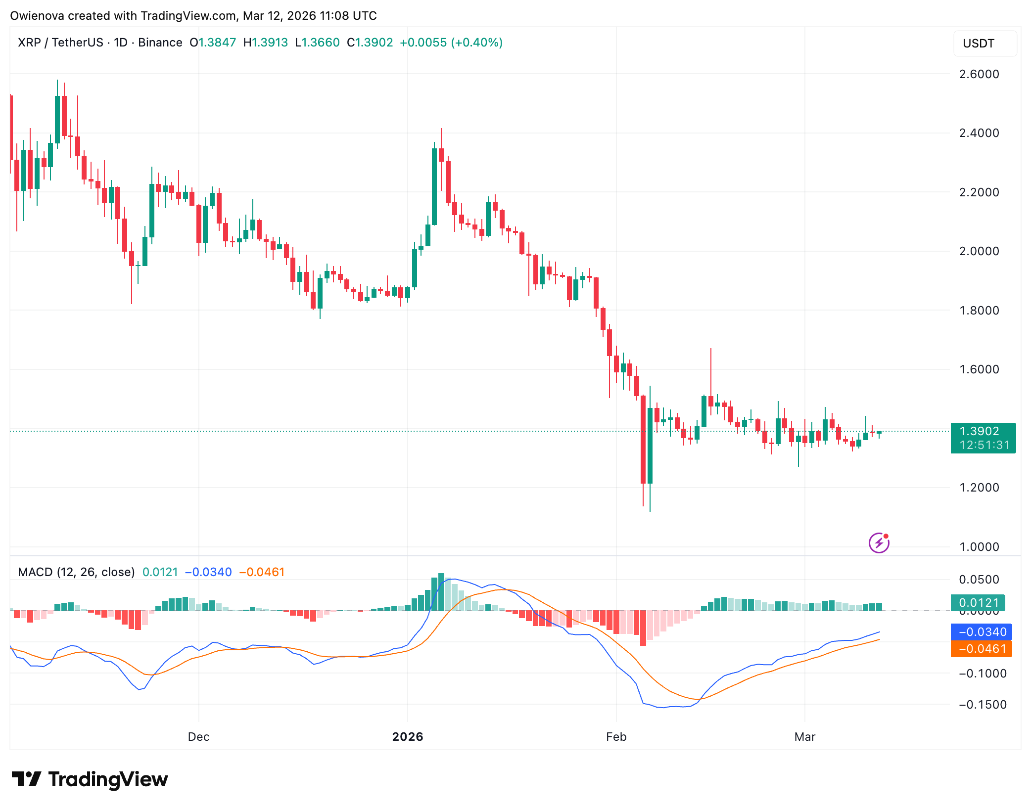 XRP