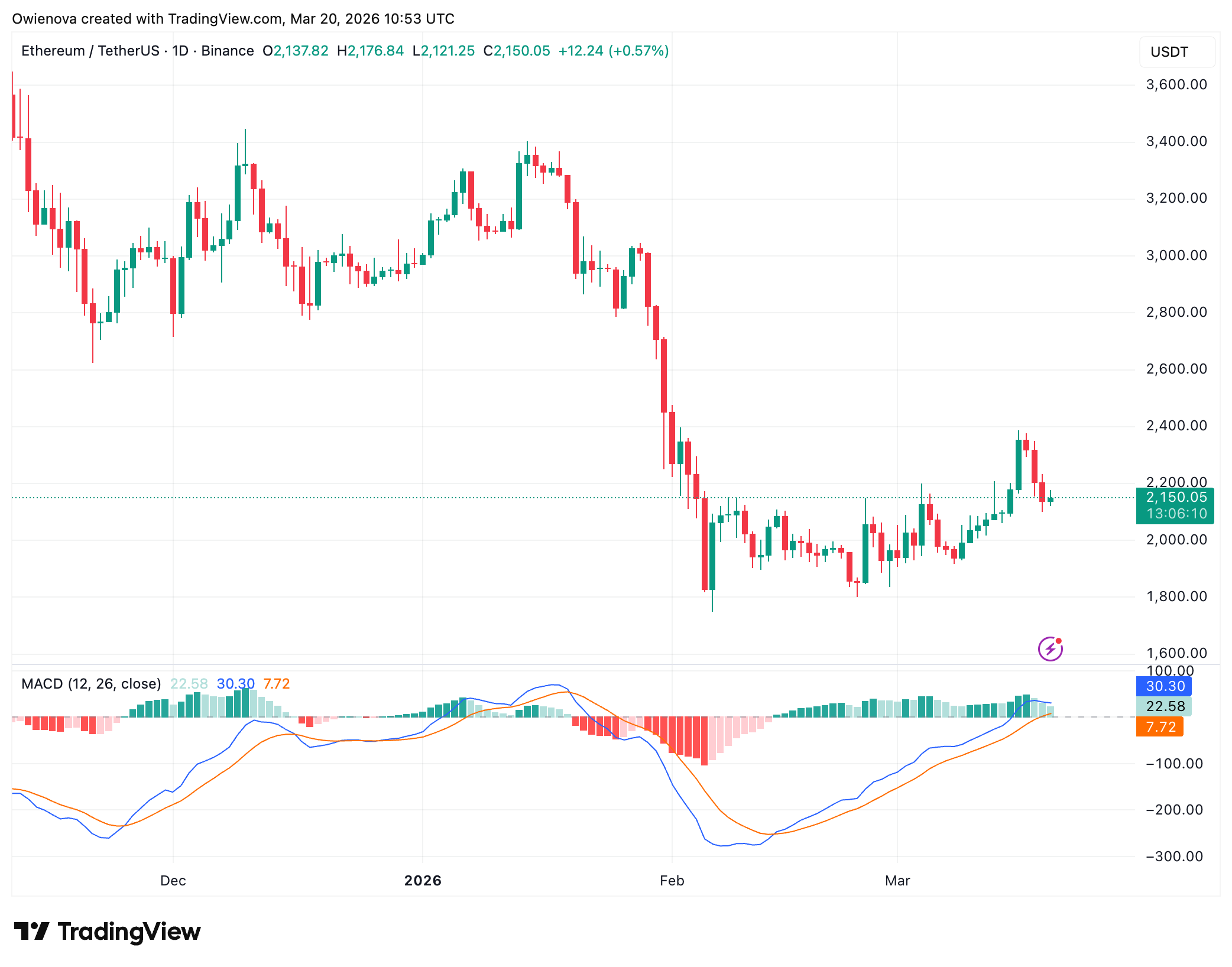 Ethereum