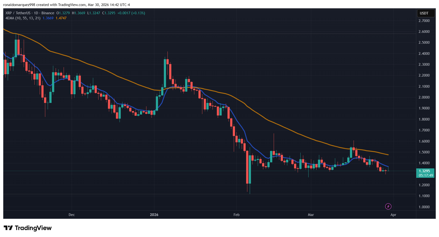XRP price