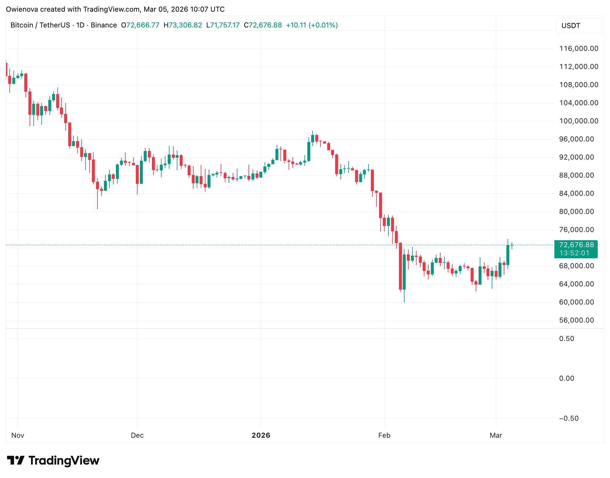 Bitcoin