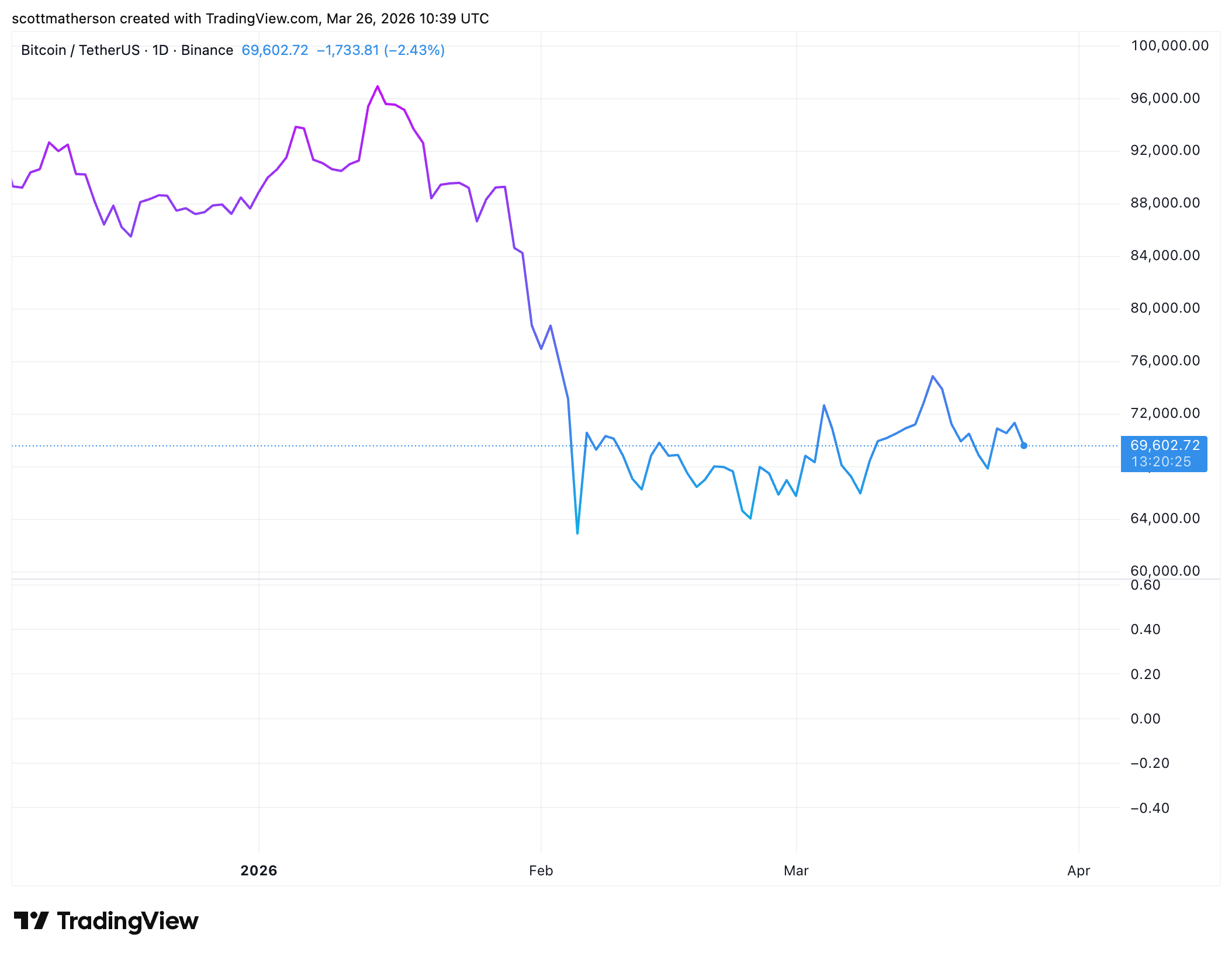 Bitcoin