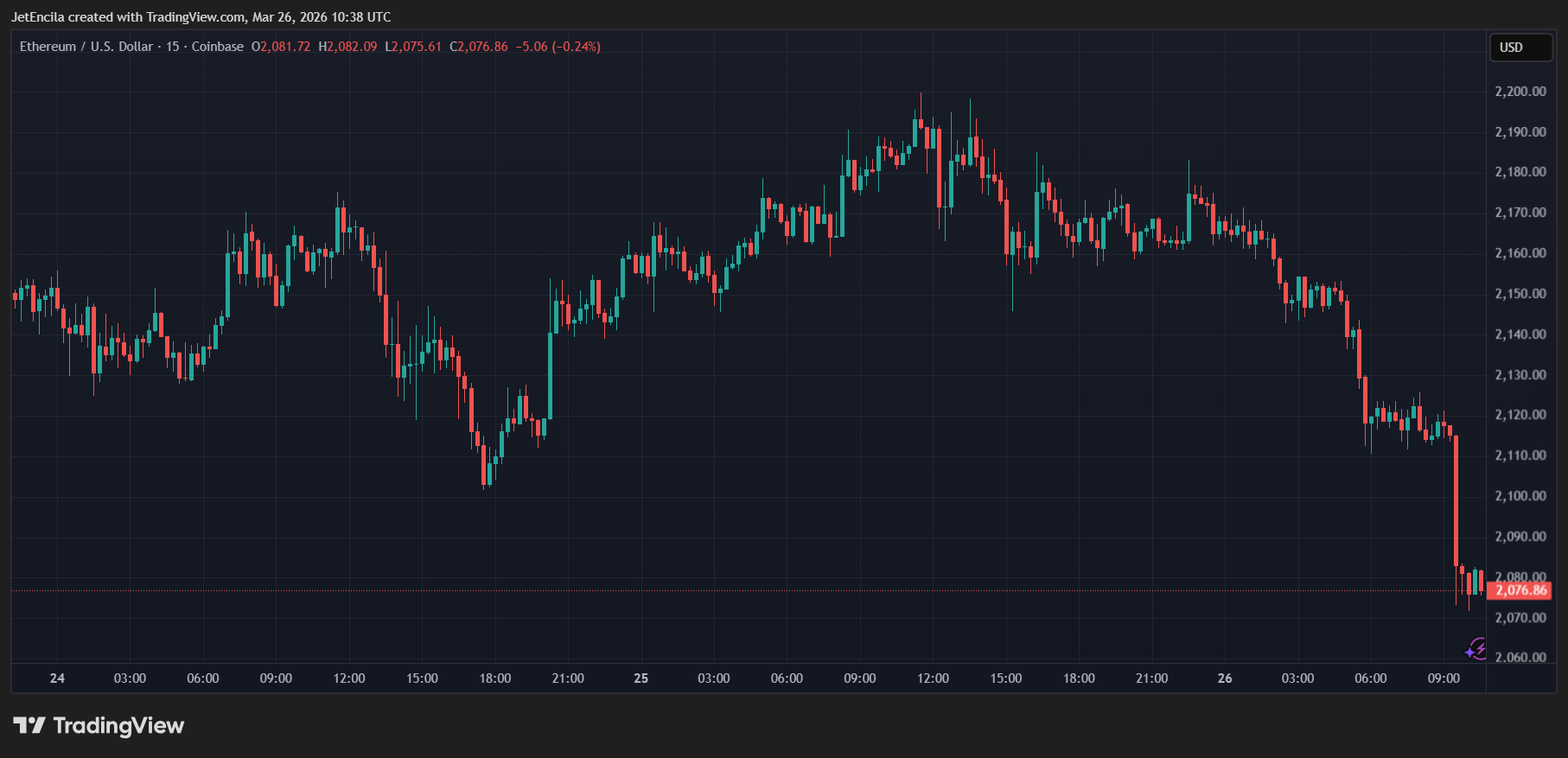ETH staking share chart