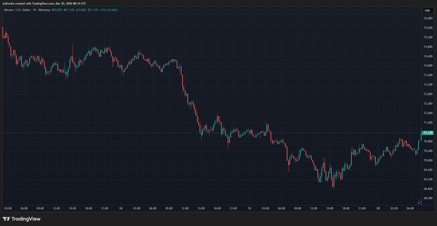 BTC/Gold ratio chart