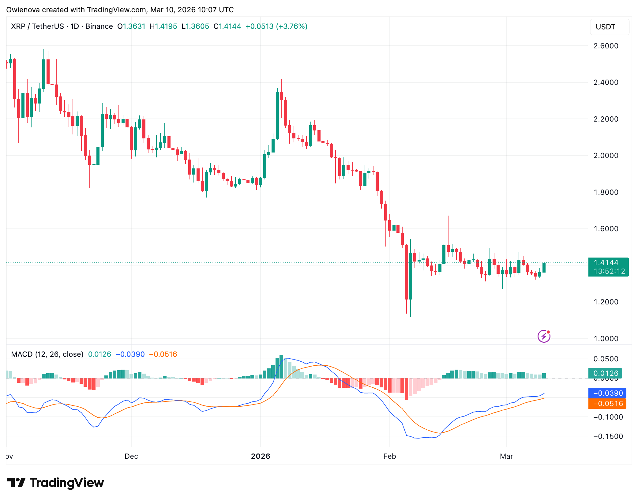 XRP