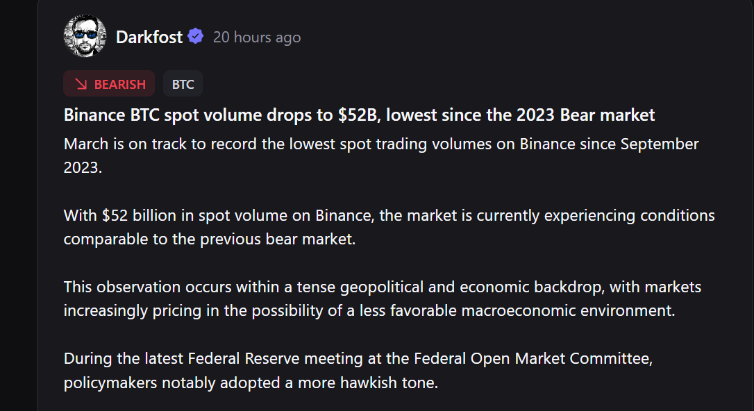 BTC market move chart