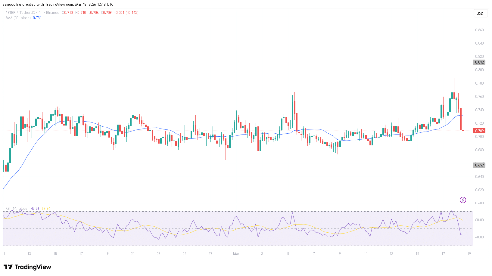 ASTERUSDT chart