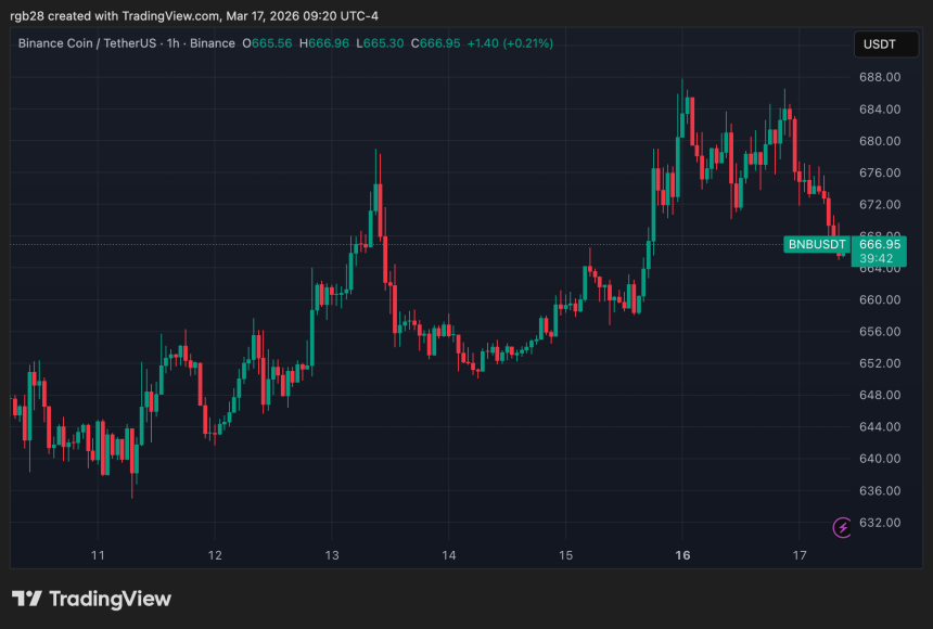 BNB, BNBUSDT