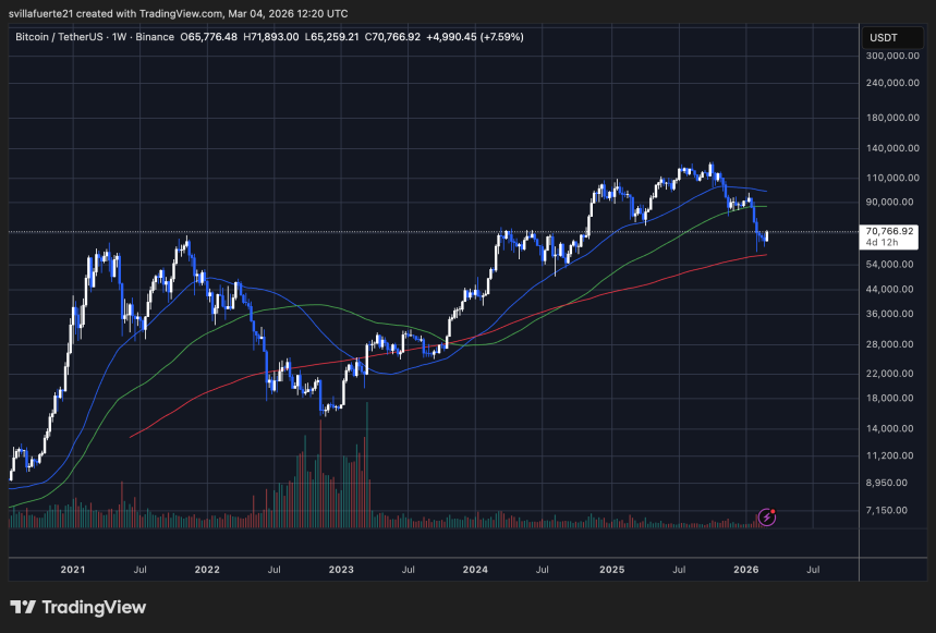 BTC testing fresh demand | Source: BTCUSDT chart on TradingView