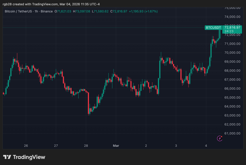 bitcoin, btc, btcusdt