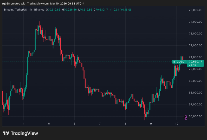 BTC price testing resistance near prior highs